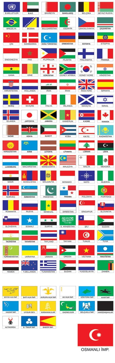 tüm ülke bayrakları ve isimleri